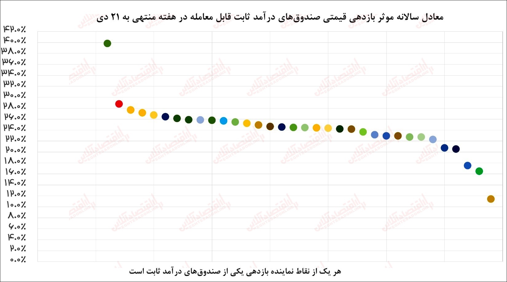 بزرگترین ریپوی بانک مرکزی انجام شد