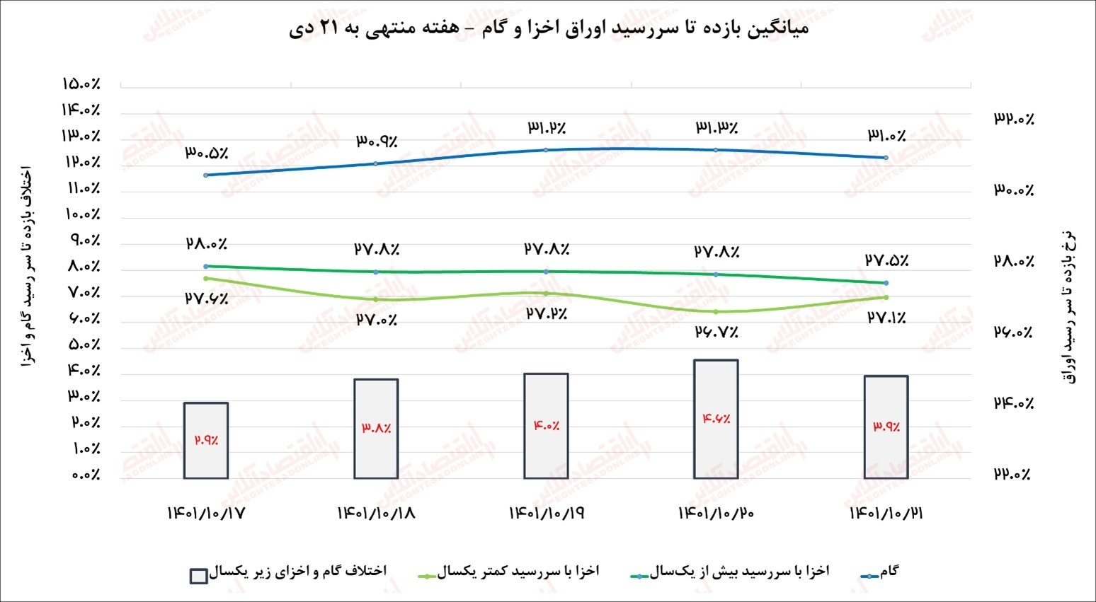 بزرگترین ریپوی بانک مرکزی انجام شد