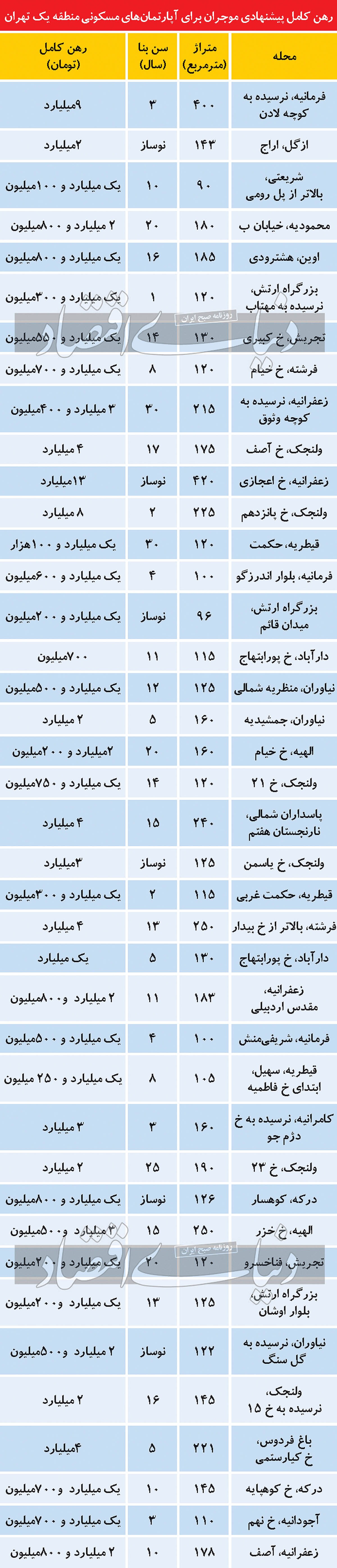 اجاره بها