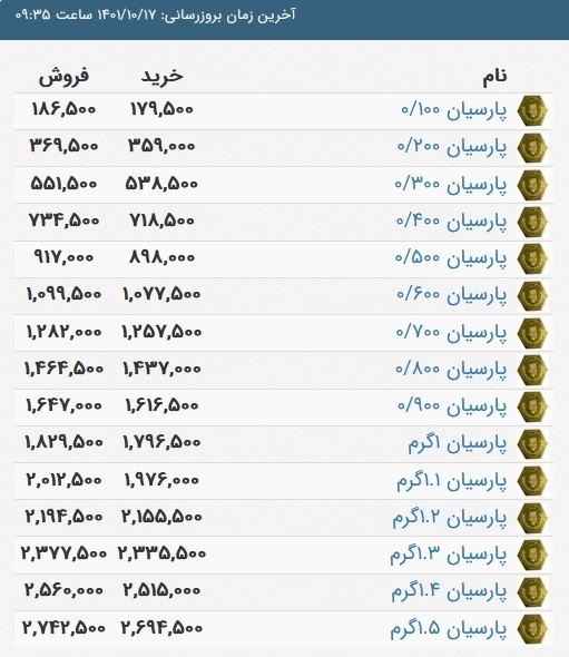 سکه پارسیان