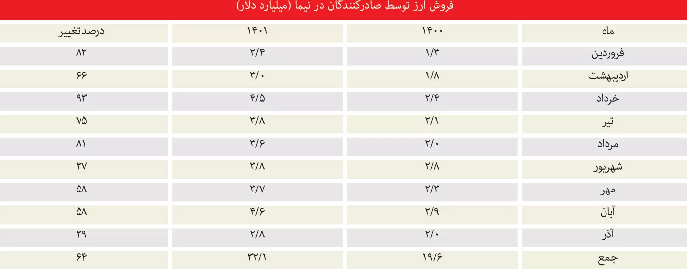 ارز