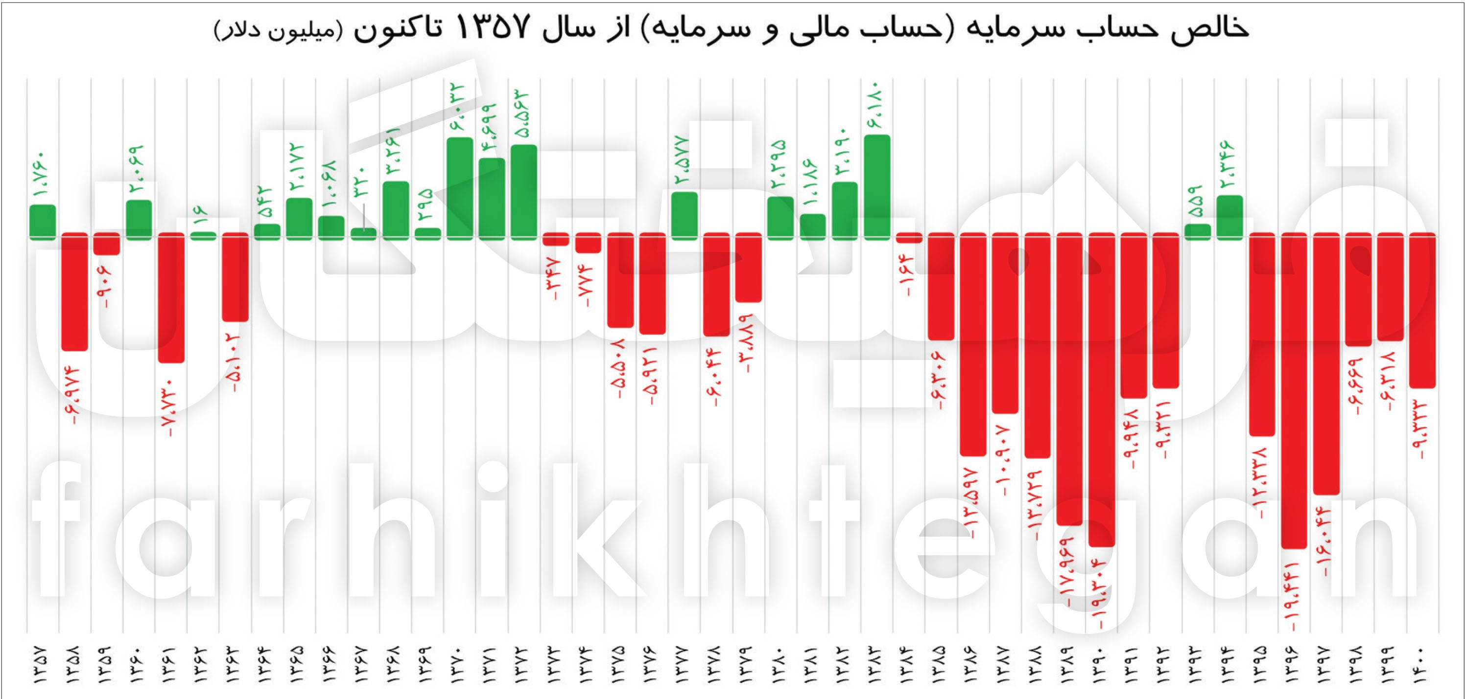 کانادا، امارات، ترکیه ۳ مقصد اول مهاجران ایرانی