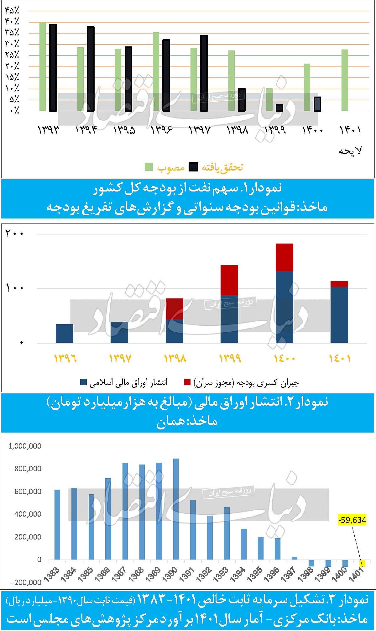 بودجه‌ای برای گذران روز‌ها