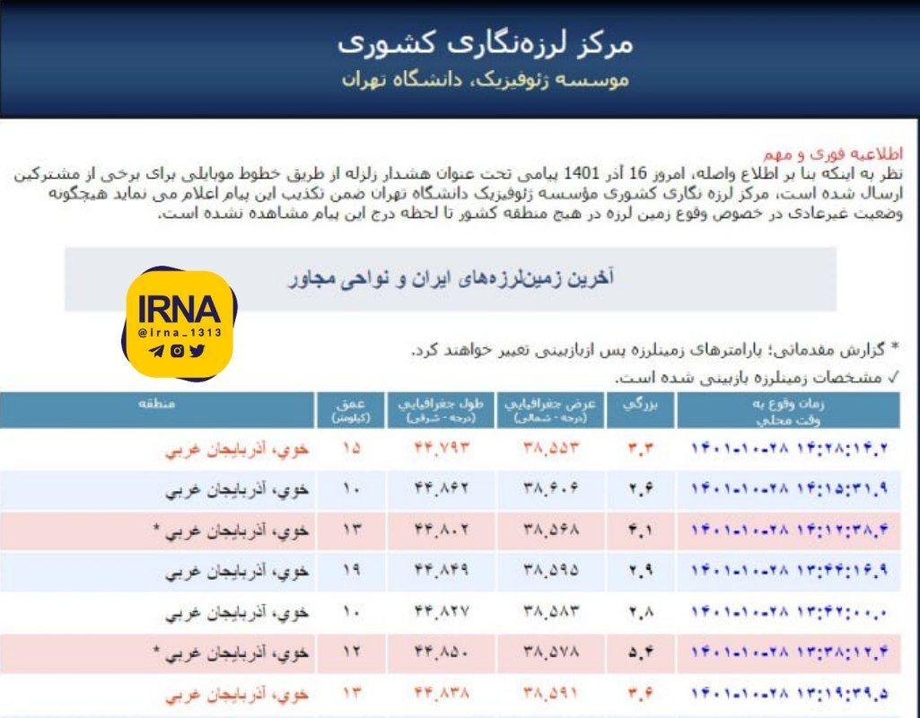 شهرستان خوی طی یک ساعت گذشته ۷ بار لرزید/۲۰ نفر مصدوم شدند