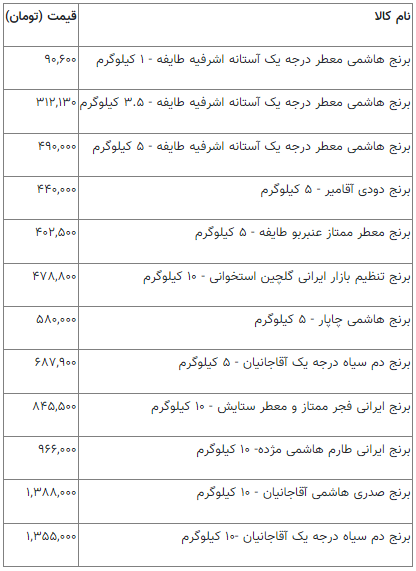 جدیدترین قیمت برنج ایرانی در بازار