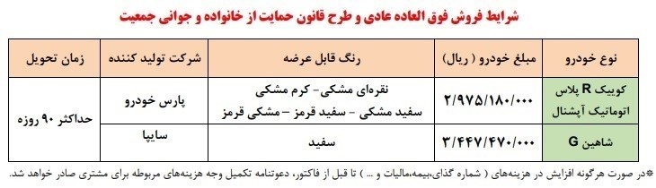 این خودروها را فردا بدون قرعه کشی بخرید