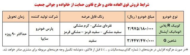 فروش فوق‌العاده دو محصول سایپا آغاز شد/ متقاضیان باید حساب خود را پر می‌کردند