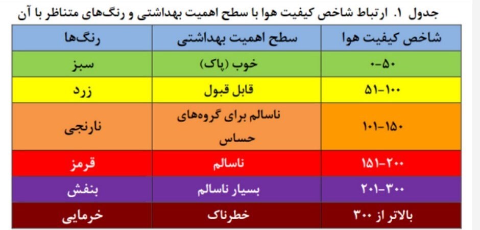 شاخص آلودگی