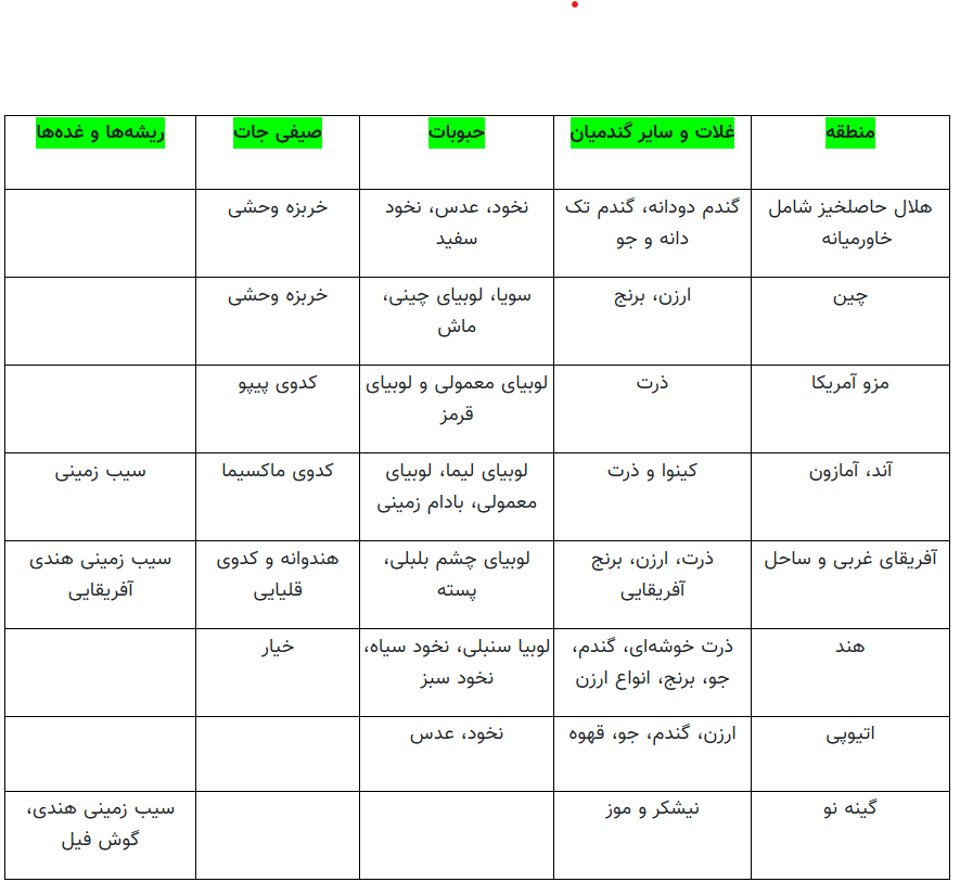 خوراکی‌هایی که در زمان باستان رواج داشتند؛ علت عجیب آدم‌خواری مردم گینه نو!