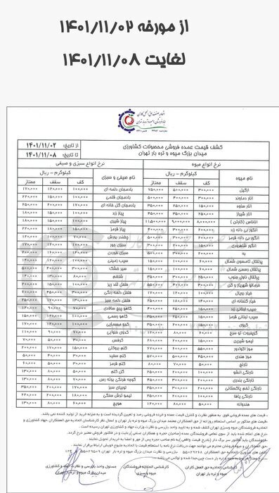 قیمت انواع میوه و صیفی در هفته اول بهمن اعلام شد