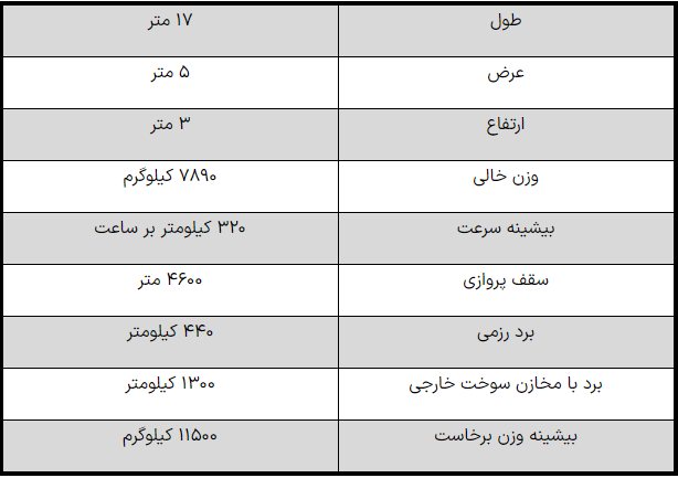 گمانه‌زنی درباره خریدهای تسلیحاتی ایران از روسیه