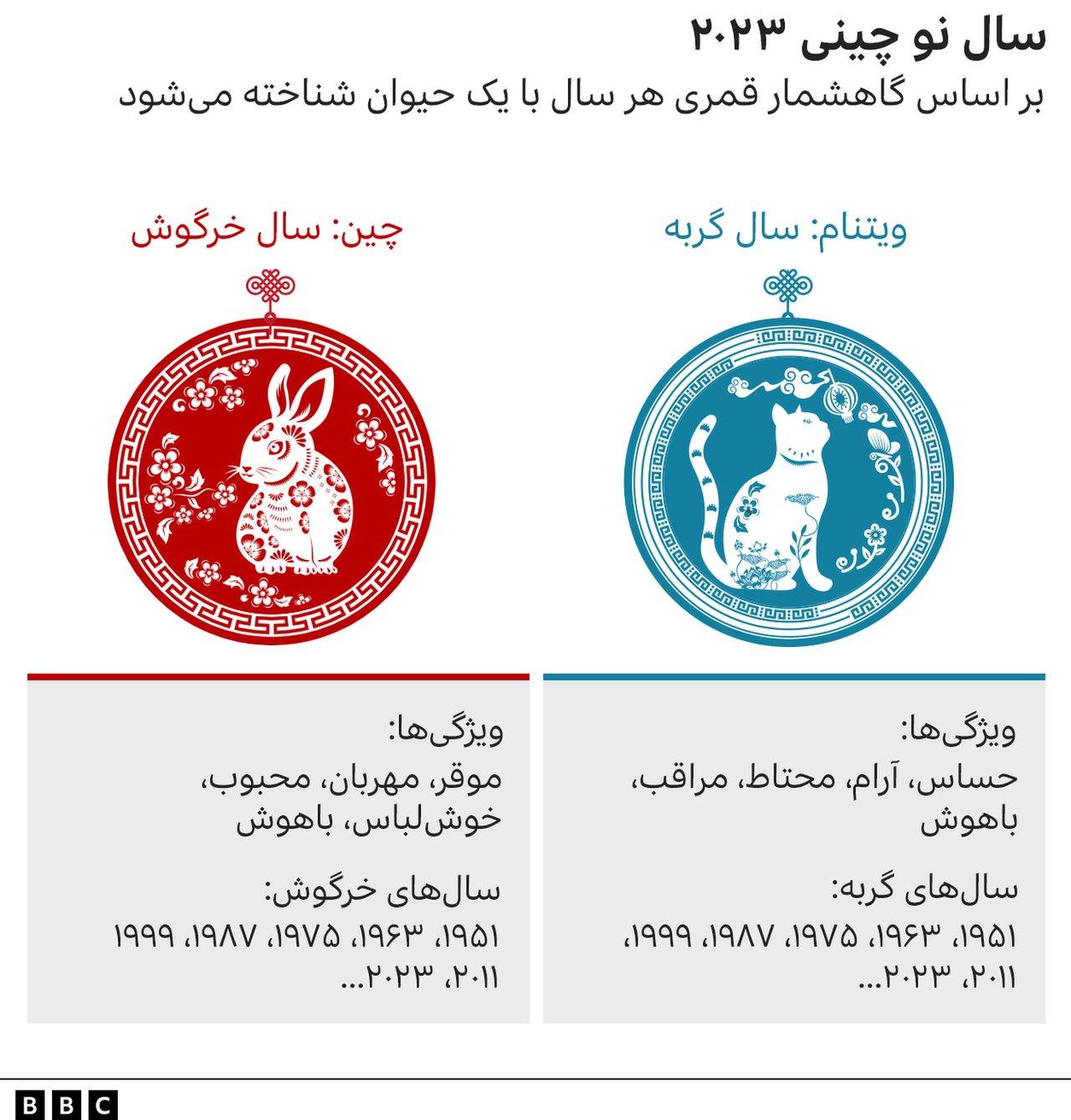 سال نو قمری: سال خرگوش یا گربه؟