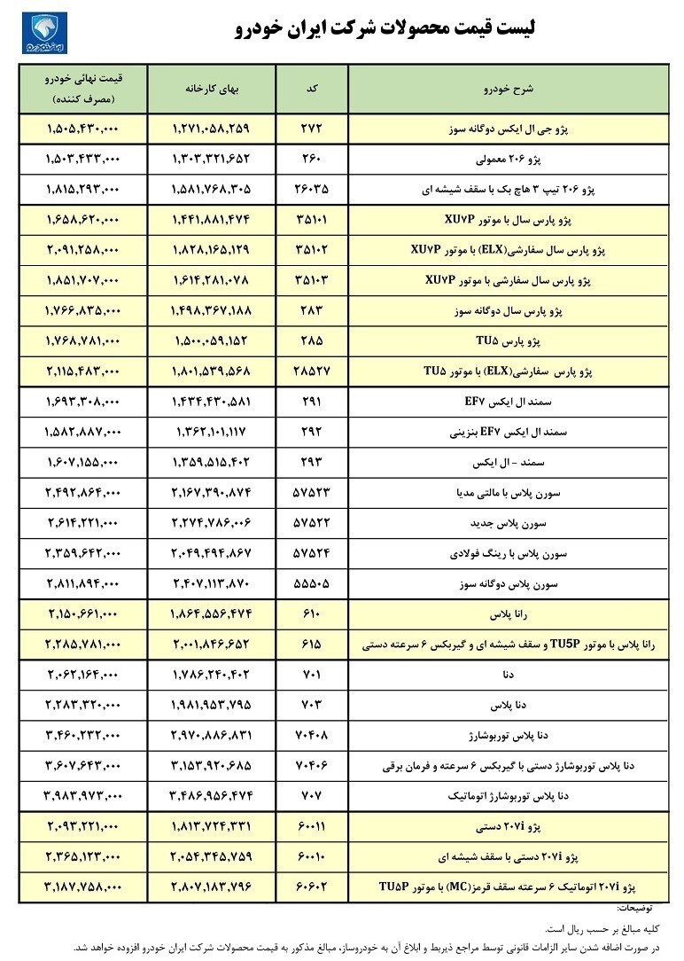 ایران خودرو