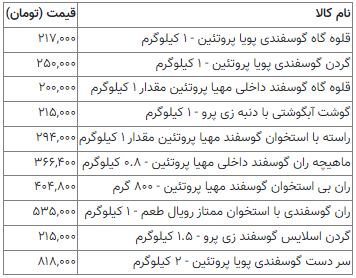گوشت گوسفندی
