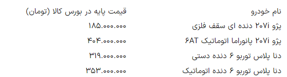 قیمت خودرو