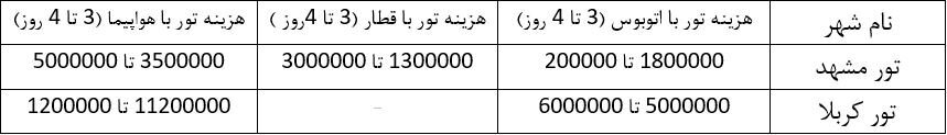 گردشگری
