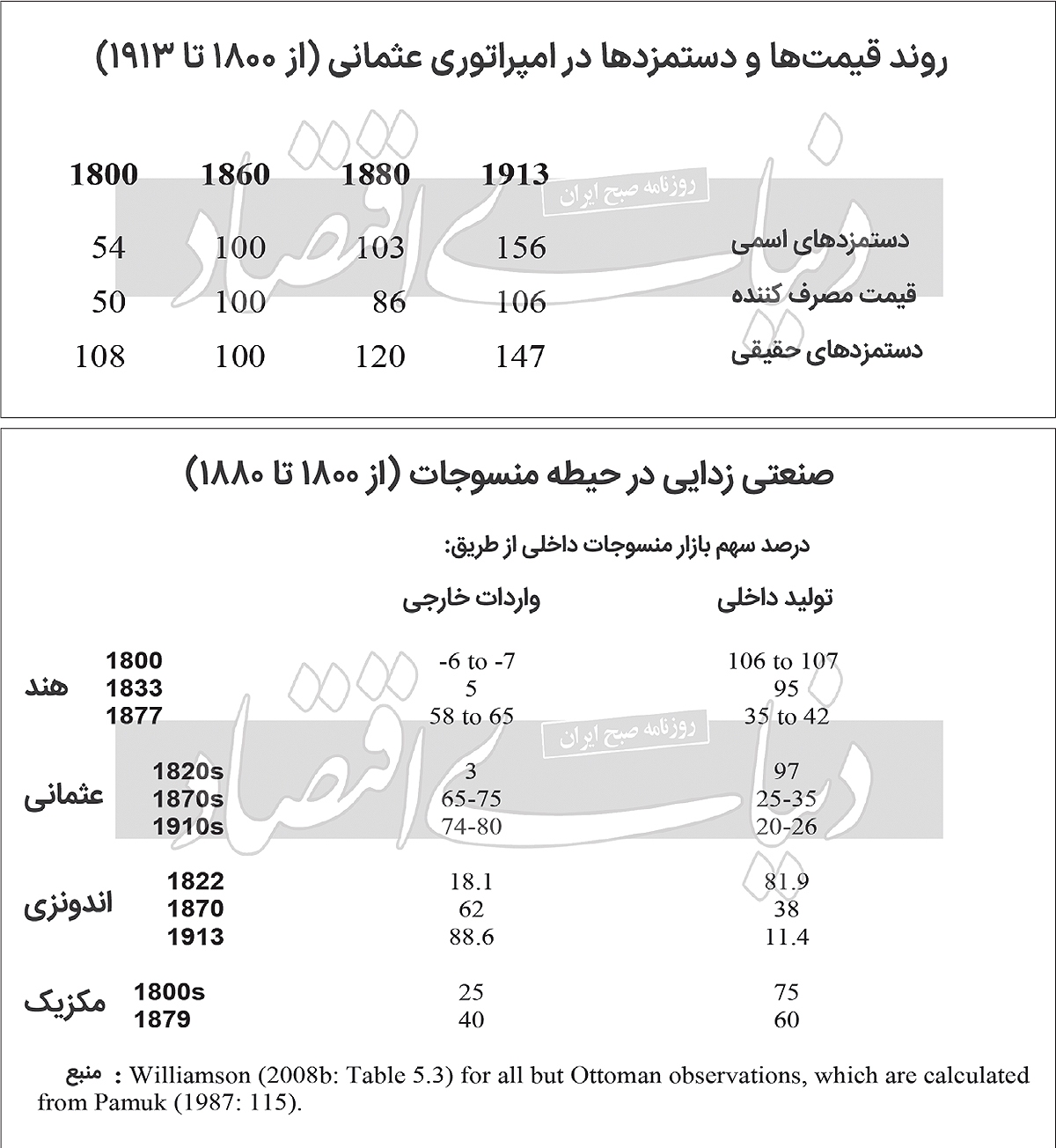 اقتصاد عثمانی چگونه فرو پاشید؟