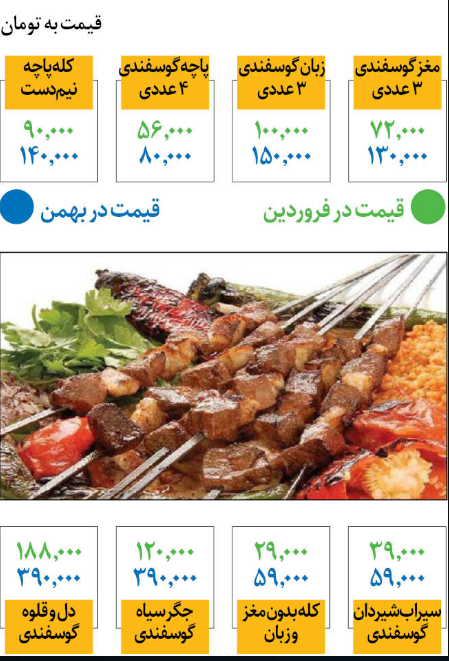 کله پاچه