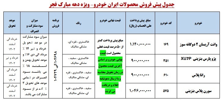 (جدول) جزییات فروش بزرگ ایران خوردو از ۱۳ بهمن