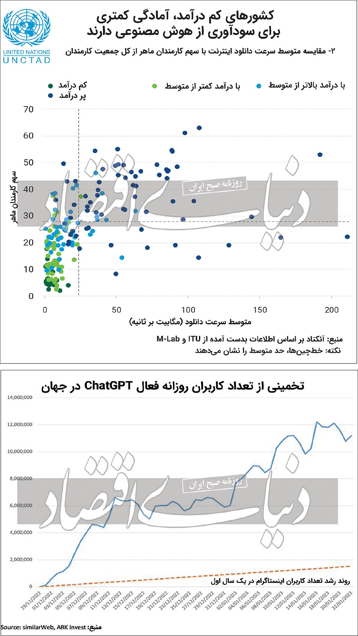 توفان جدید آنلاین با ChatGPT