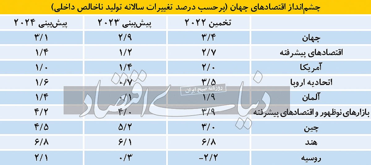 صندوق بین المللی پول