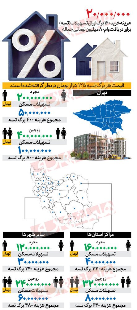 وام مسکن