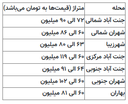 خانه در غرب تهران متری چند؟/جدول