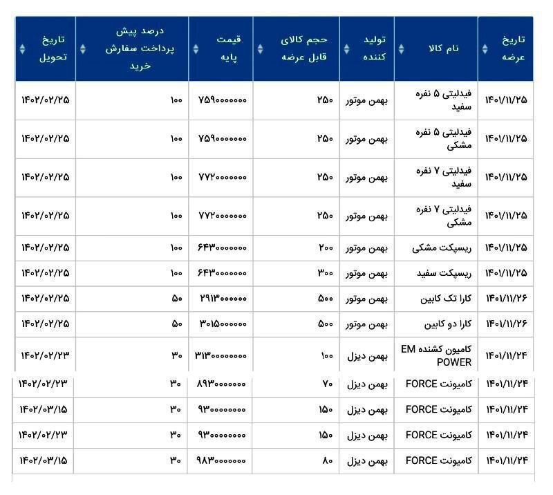 کدام خودروها هفته آینده در بورس عرضه خواهند شد؟