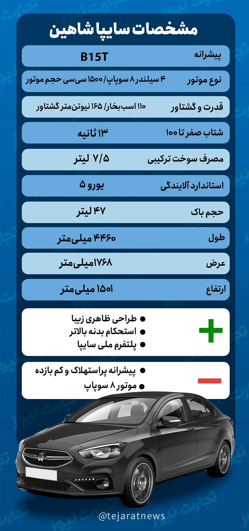 مشخصات فنی خودروی شاهین/ سایپا برگ برنده خود را رو کرد؟