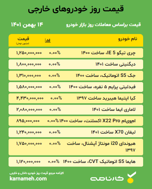 قیمت روز خودرو‌