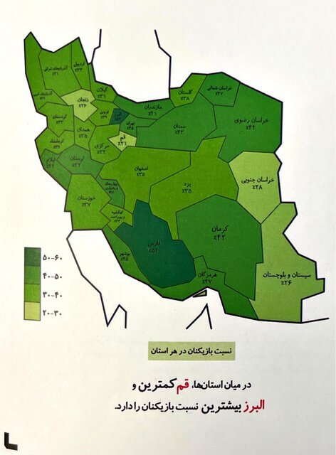 بازیکن