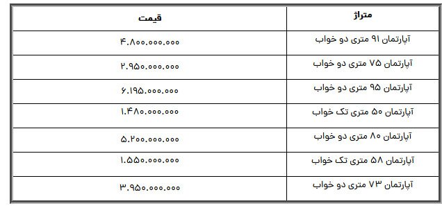 قیمت آپارتمان در محله چیتگر تهران