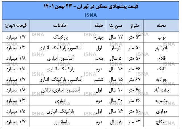 آپارتمان در جنوب تهران چند؟