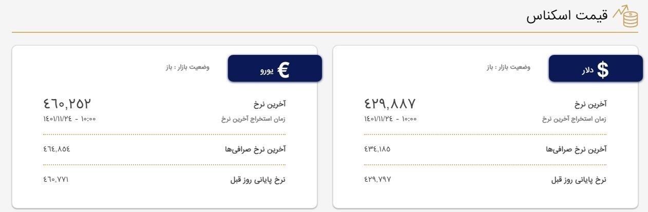 قیمت دلار