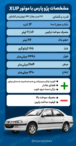 مشخصات فنی پژوپارس XUP/ مدل جدید به‌صرفه است یا همان قدیمی؟