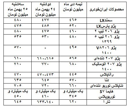 واکنش بازار به خبر توقف تولید پژو ۲۰۶ چه بود؟