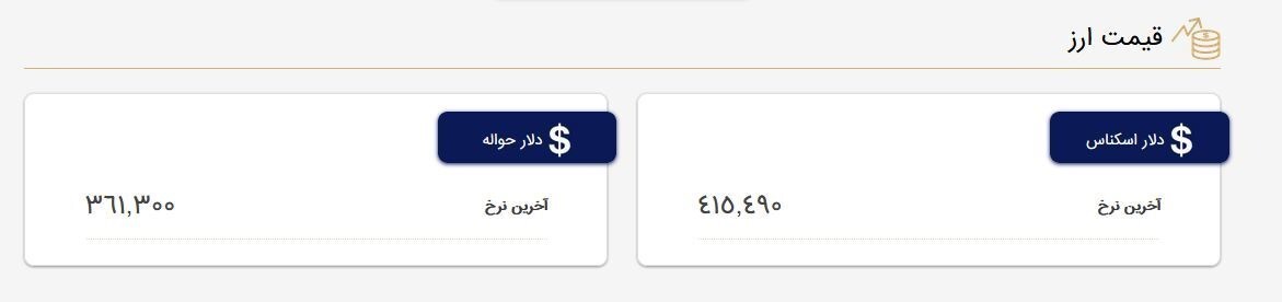 قیمت دلار