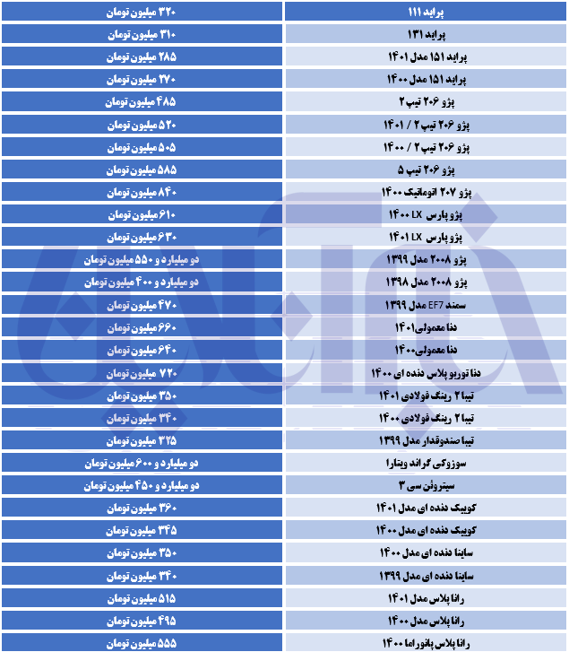جهش ۲۰۰ میلیون تومانی این خودرو در یک هفته/ جدول خودرو