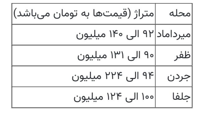 قیمت خانه