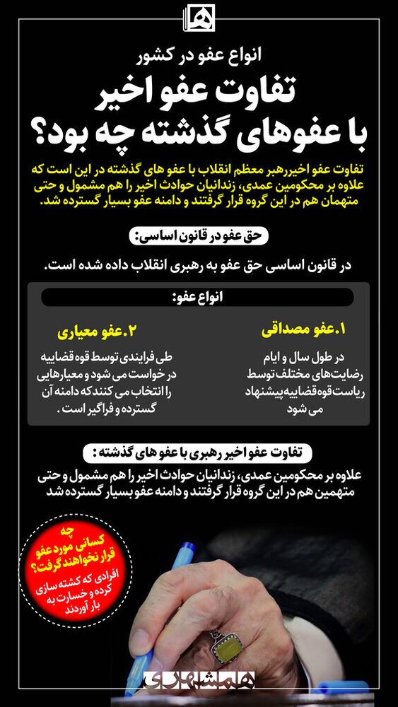 (اینفوگرافیک) تفاوت «فرمان عفو» اخیر رهبری با عفو‌های پیشین/چه کسانی عفو نمی‌شوند؟