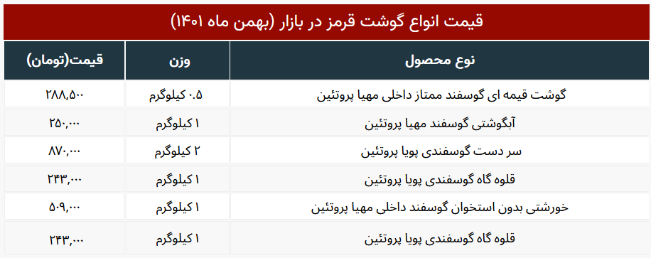 گوشت قرمز