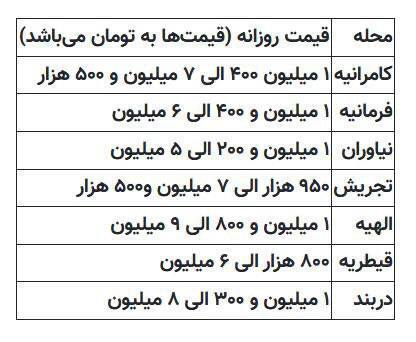 خط داغ اخبار روز یک‌شنبه ۳۰ بهمن ۱۴۰۱