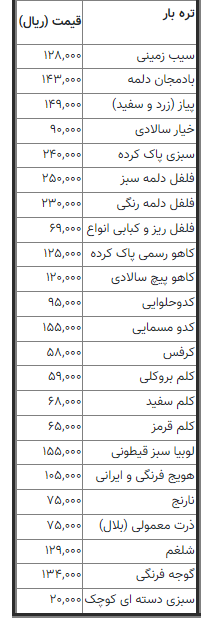 قیمت روز انواع میوه و تره بار/جدول