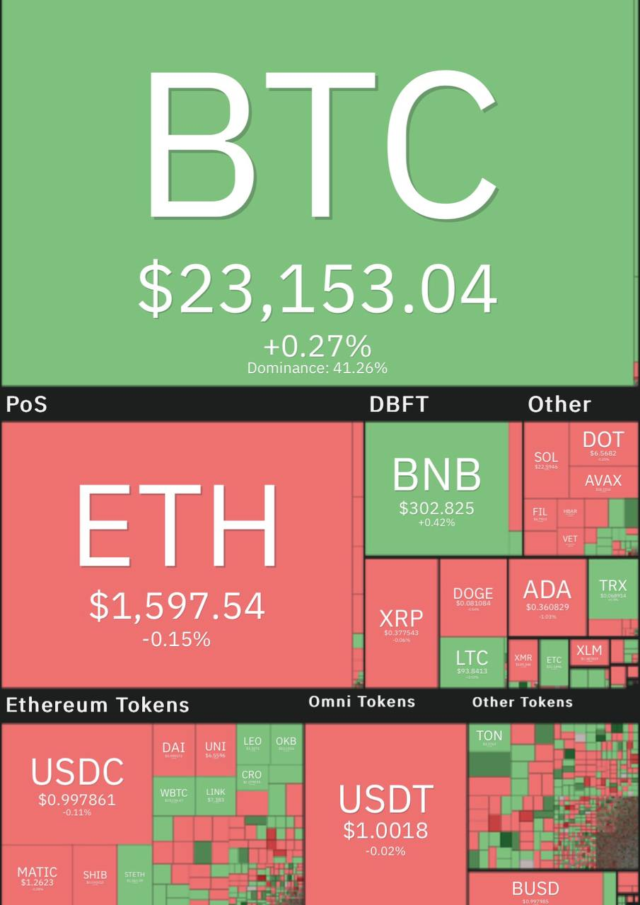 بیت کوین