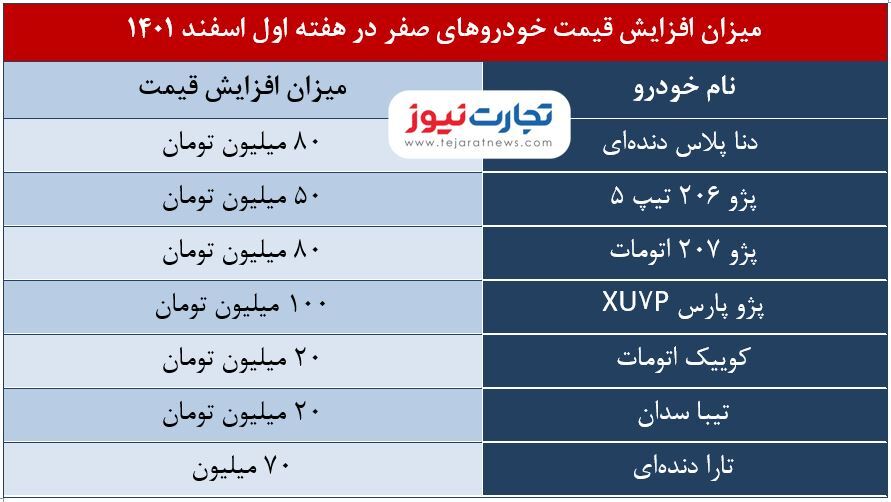 بازار خودرو