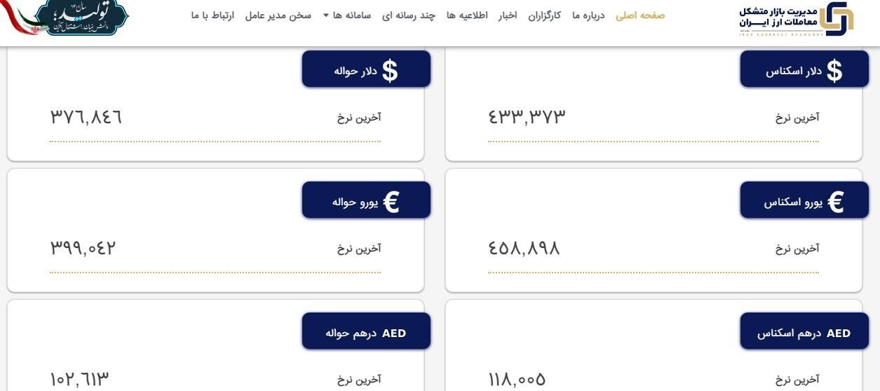 قیمت دلار