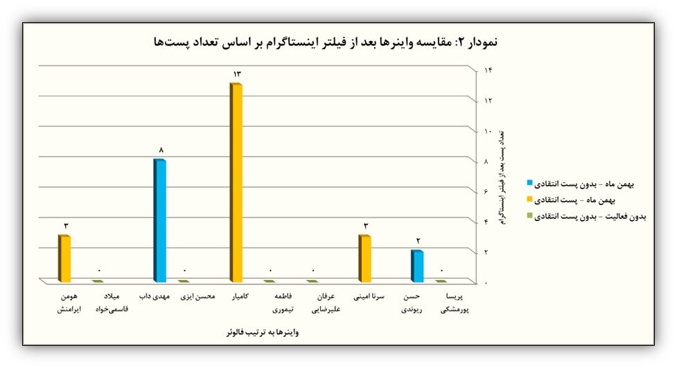 اینستاگرام