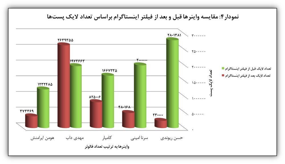 اینستاگرام