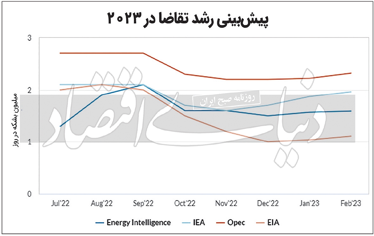 بخت سفید طلای سیاه