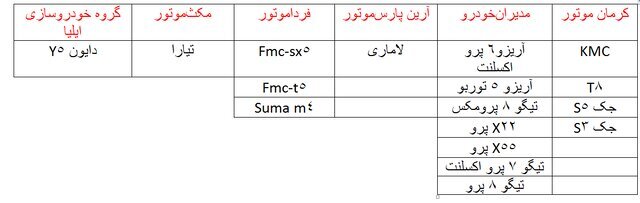 خودرو‌های قابل عرضه مشخص شد/ چه کسانی امکان ثبت‌نام در طرح فروش یکپارچه را ندارند؟